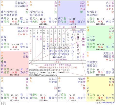 命不好怎麼辦|紫微命盤不好怎麼辦？掌握秘訣，逆轉人生運勢！ 